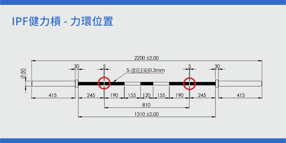 IPF健力槓力環位置